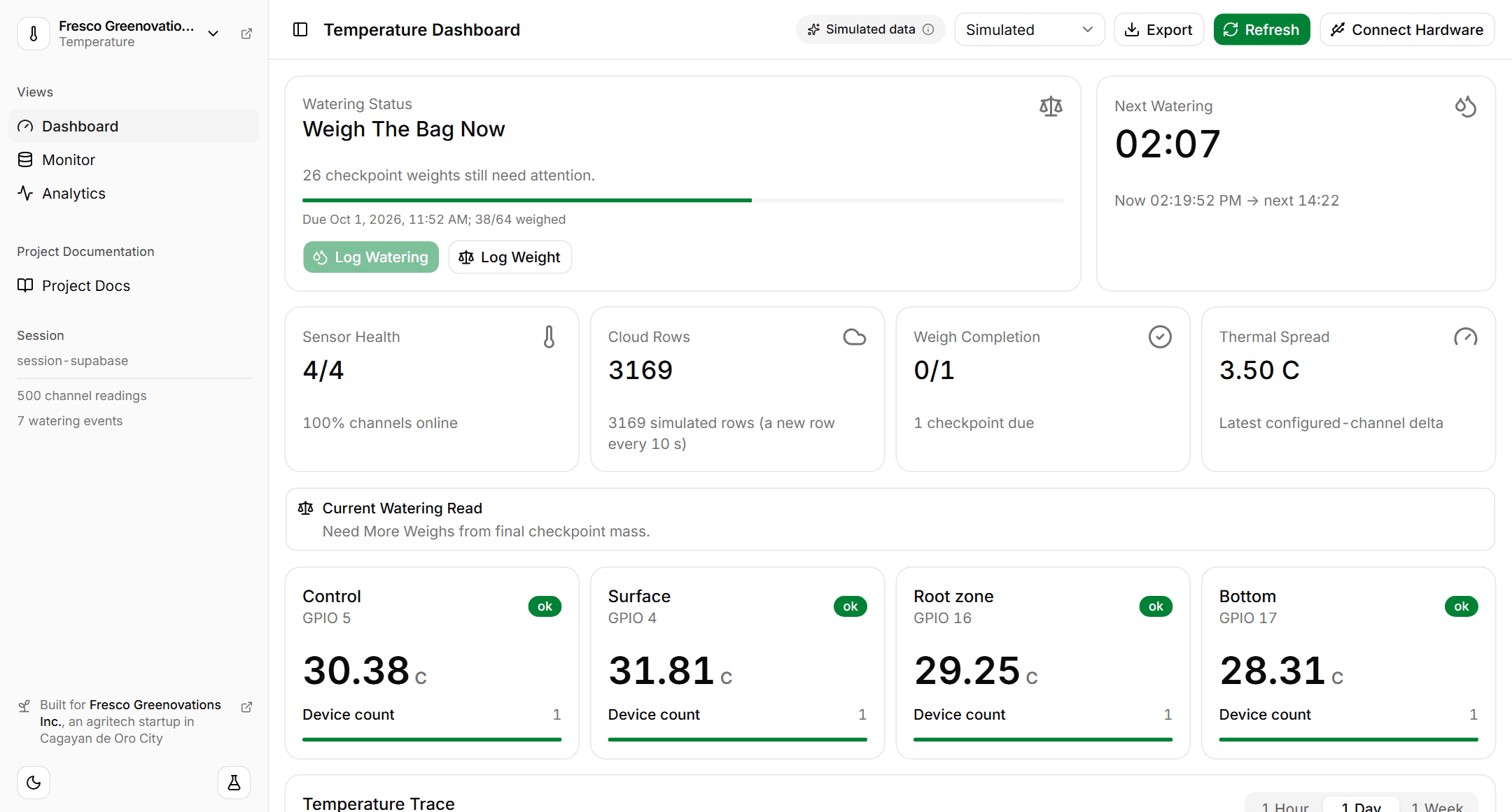 Fresco Grow Lab temperature dashboard with a weigh-the-bag status, a watering countdown, sensor health and readings from control, surface, root-zone and bottom probes.